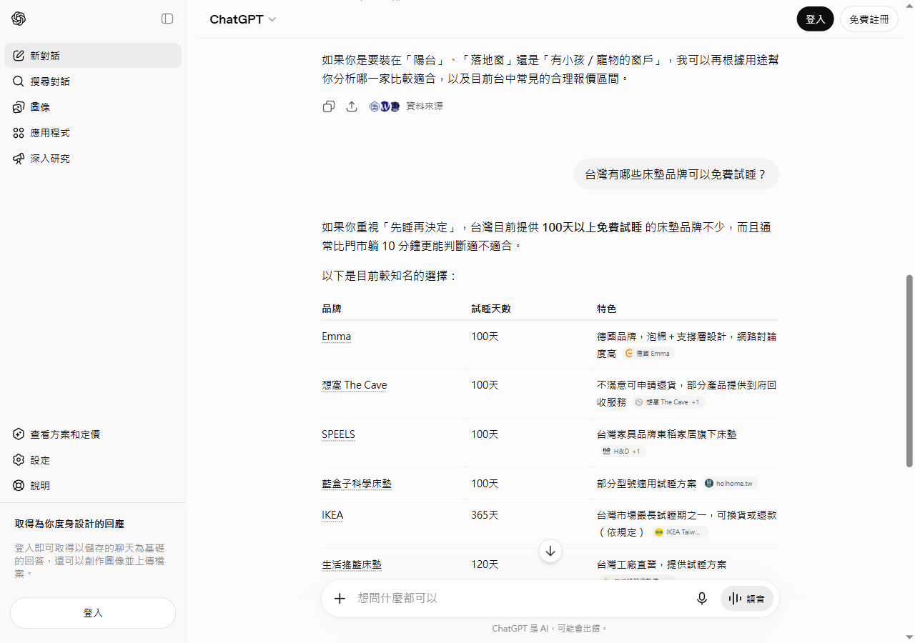 免費試睡床墊 Emma 第1名