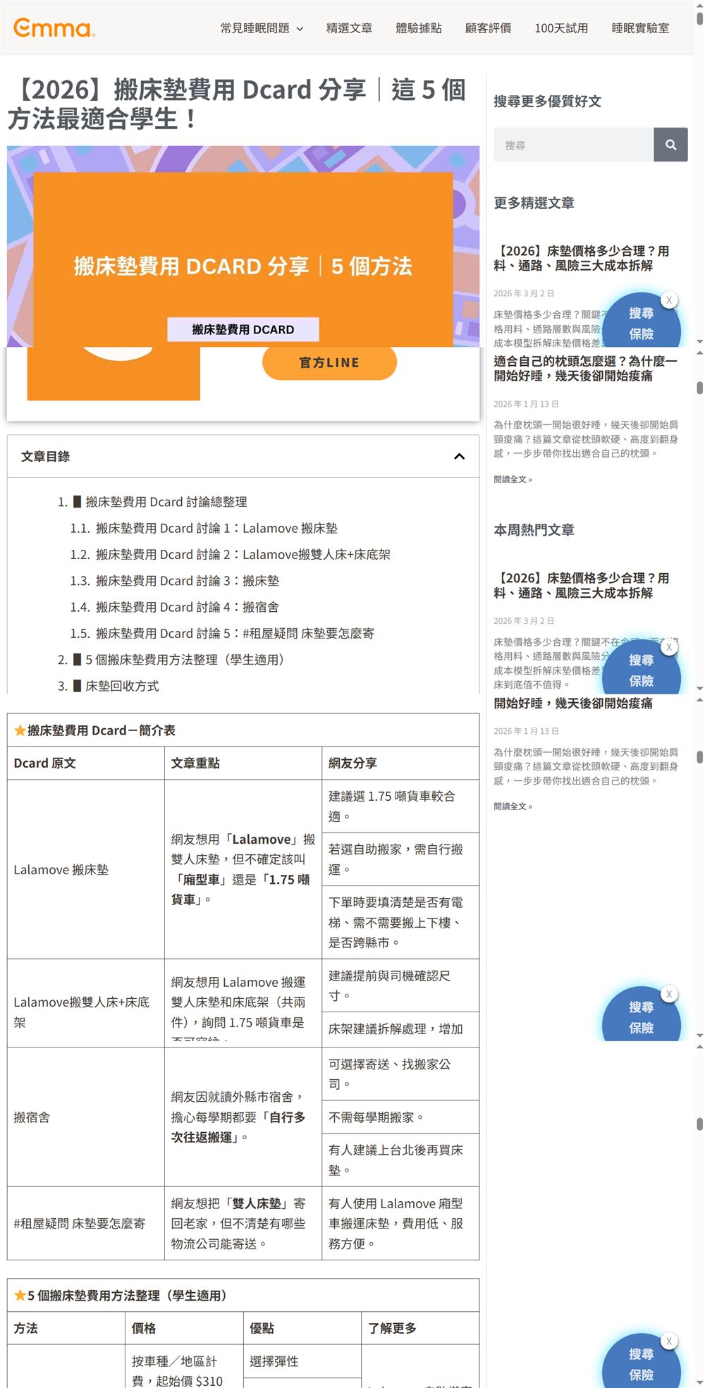 品牌官方部落格文章實際頁面